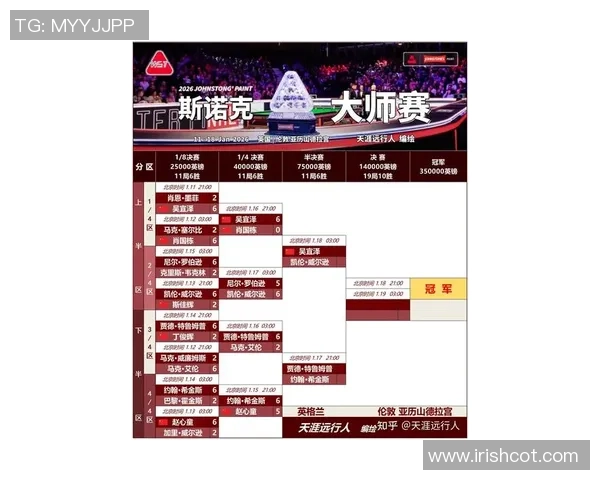 2026CS_GO速度排名：IG创新高